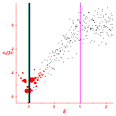 Peres lattice <J3>